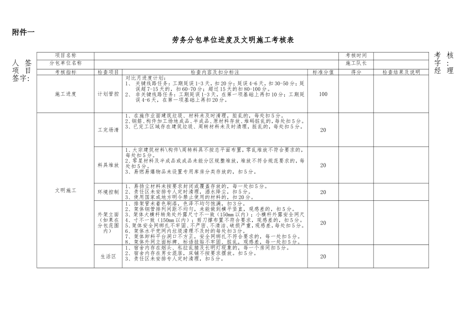 分包单位考核评价表_第2页
