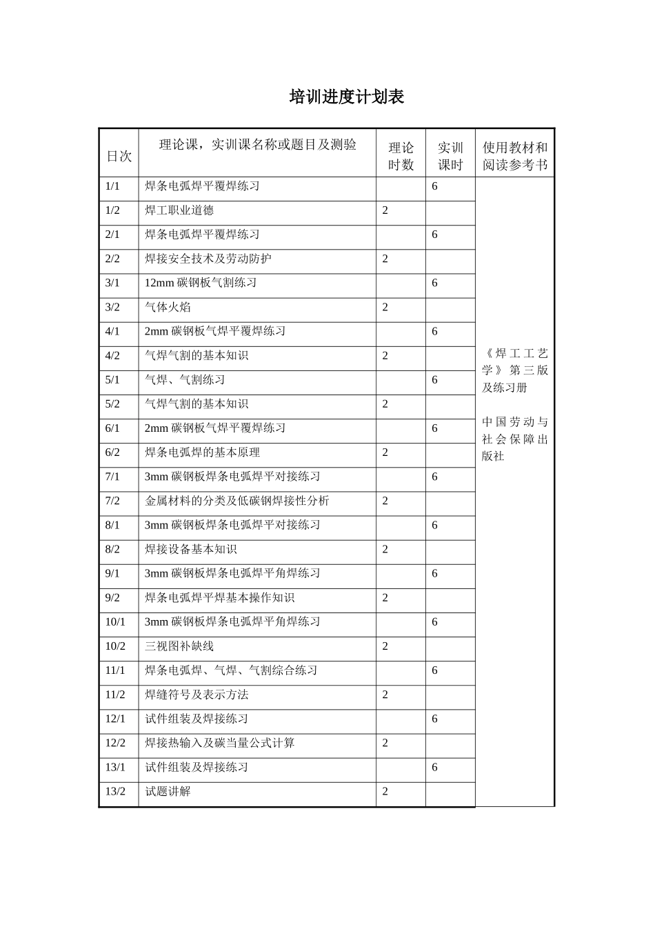 初级电焊工培训计划及大纲_第2页