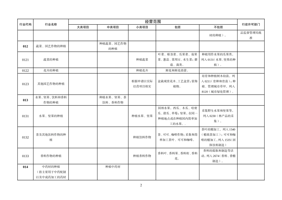 北京市工商局经营范围核定规范_第2页