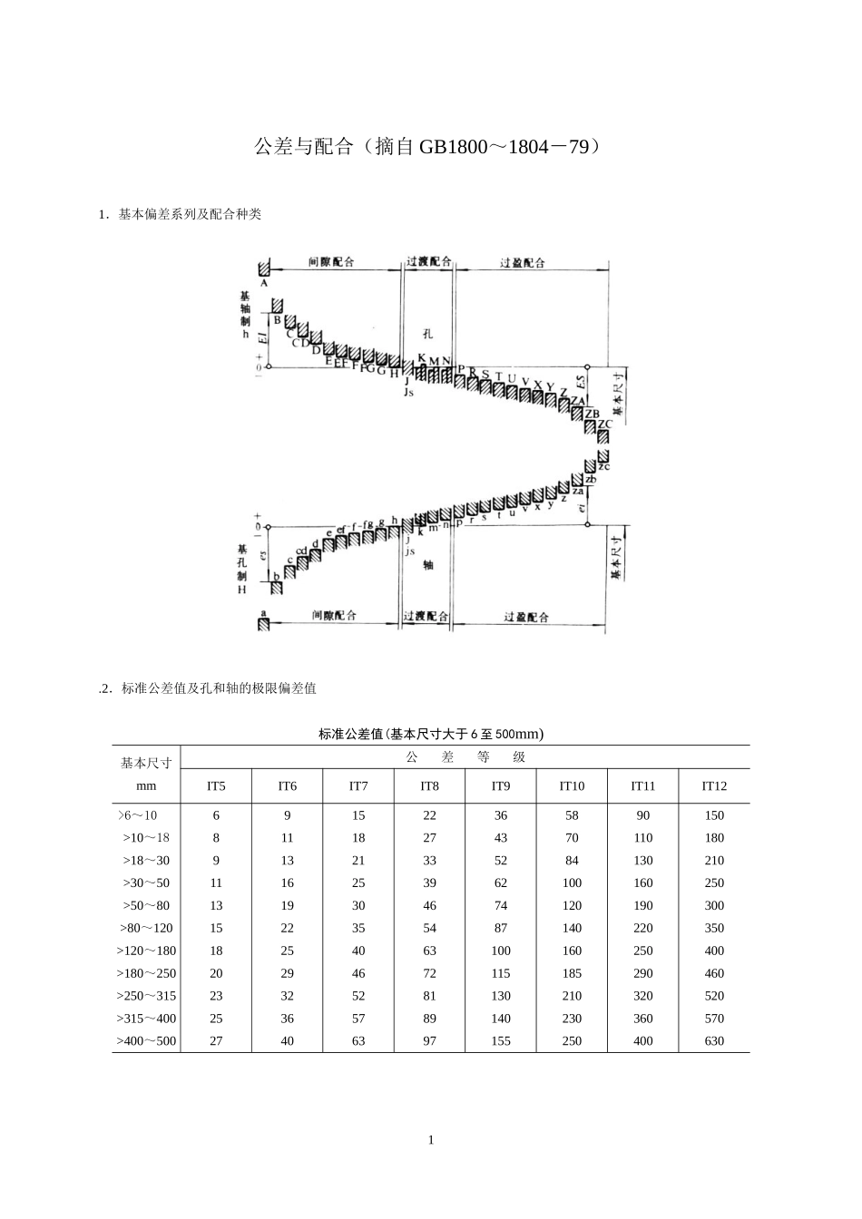 公差与配合标准表_第1页