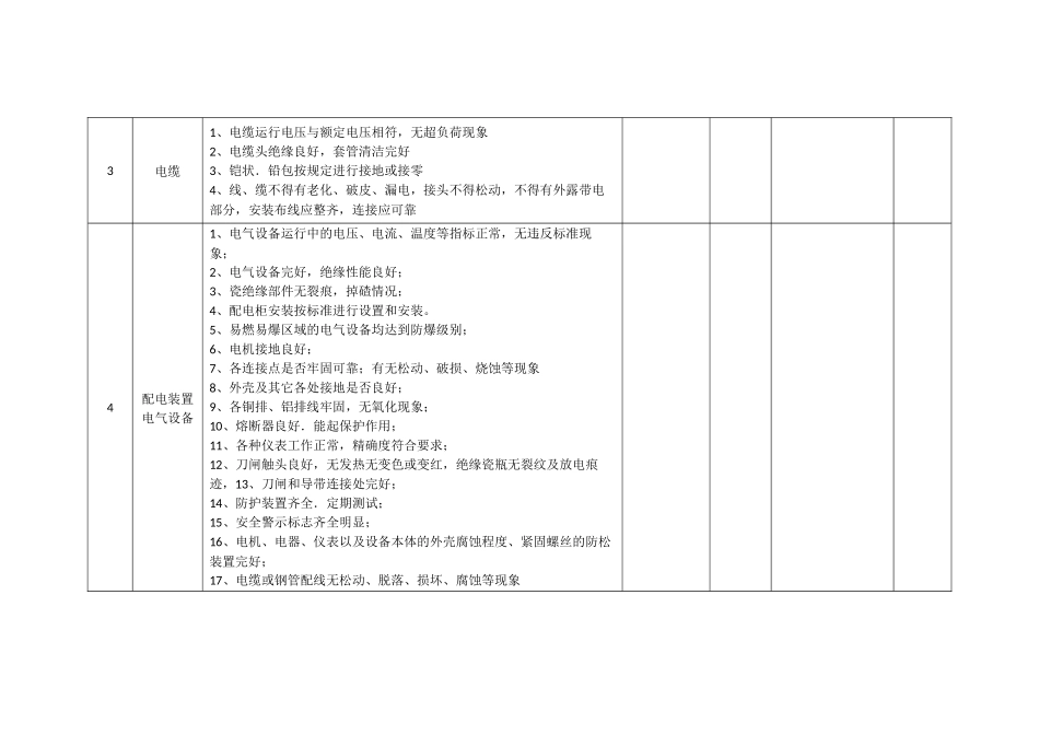电气设备安全检查表_第2页