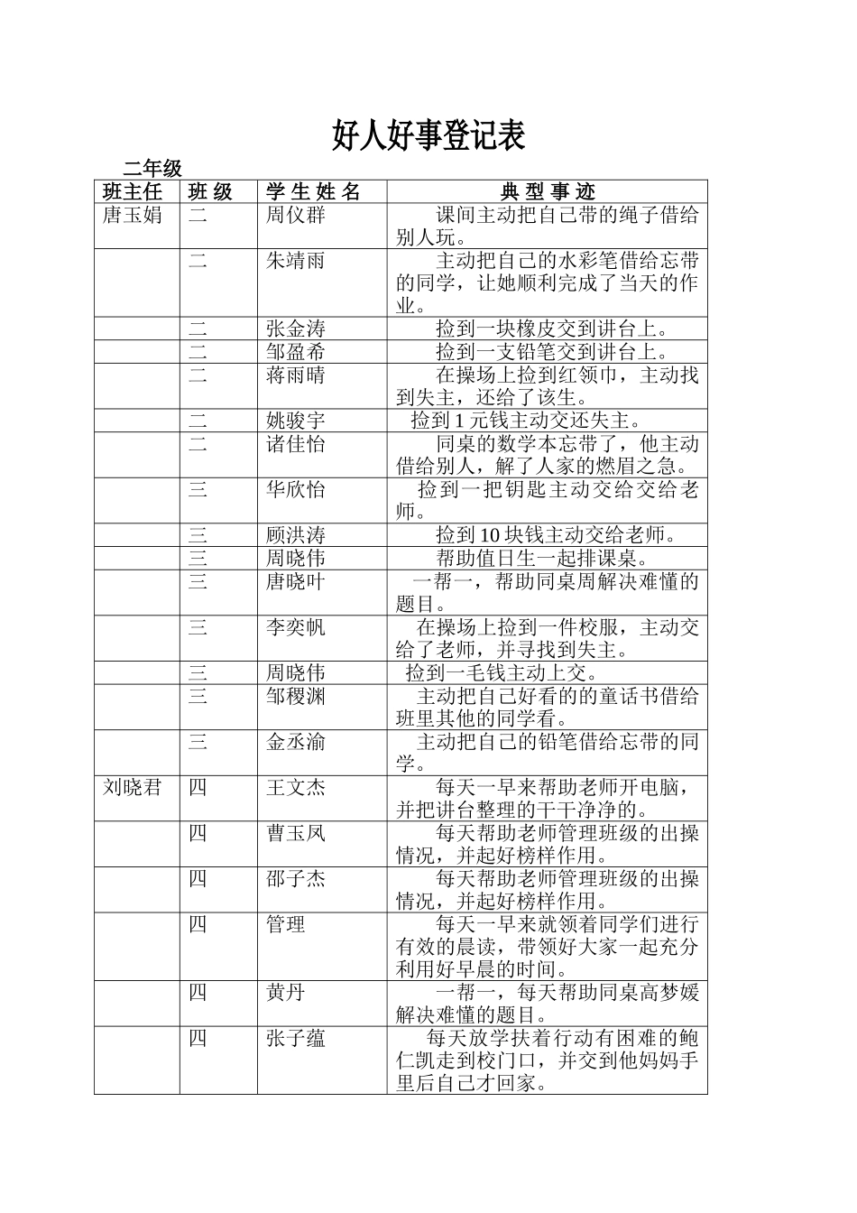 )年级好人好事登记表_第1页