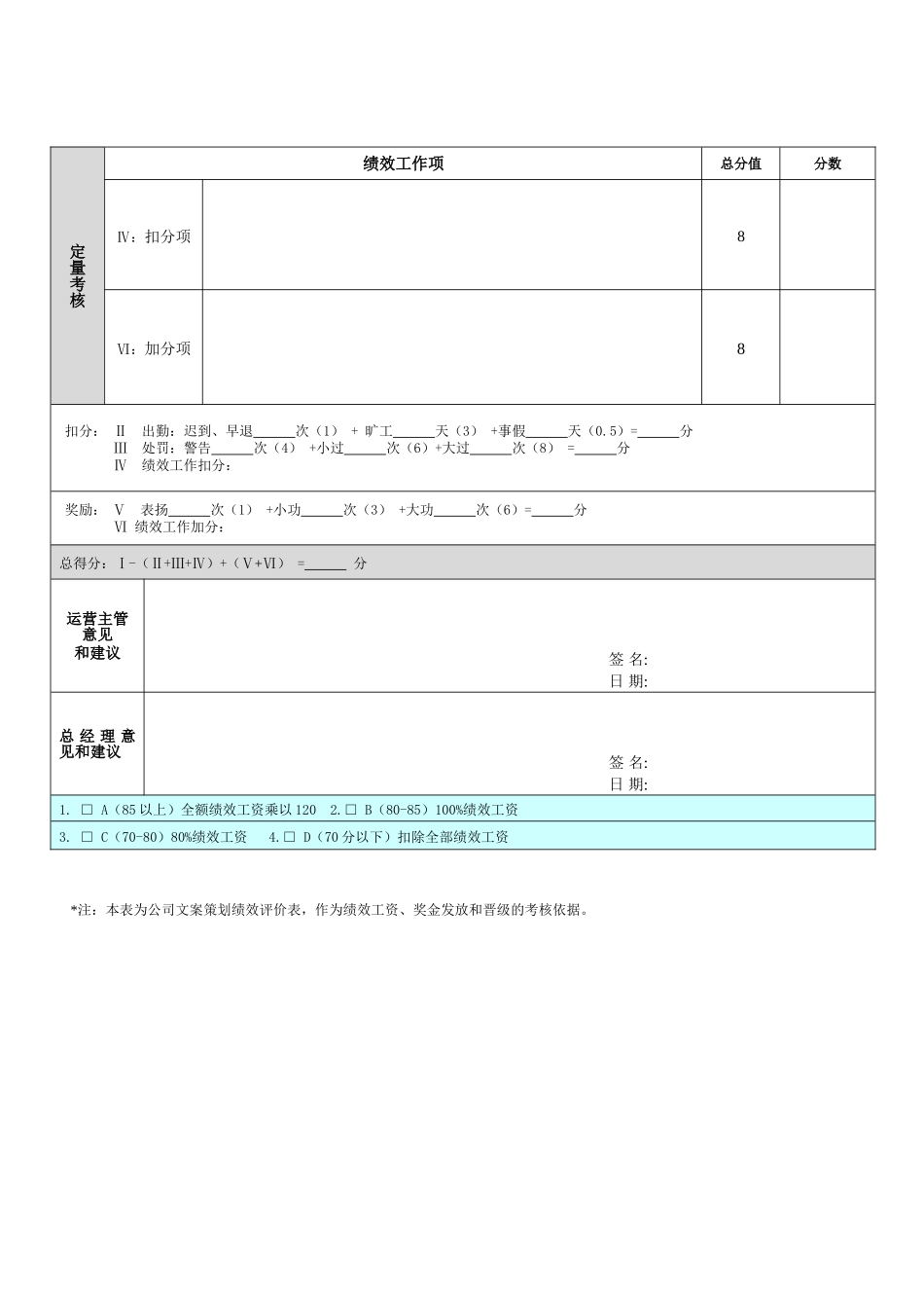文案策划绩效考核表_第3页
