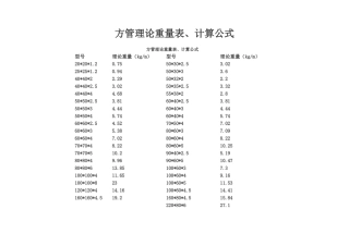 方管理论重量表、计算公式[1]