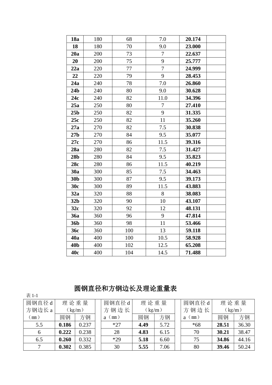 五金手册查询表_第2页