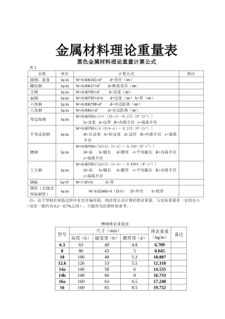 五金手册查询表