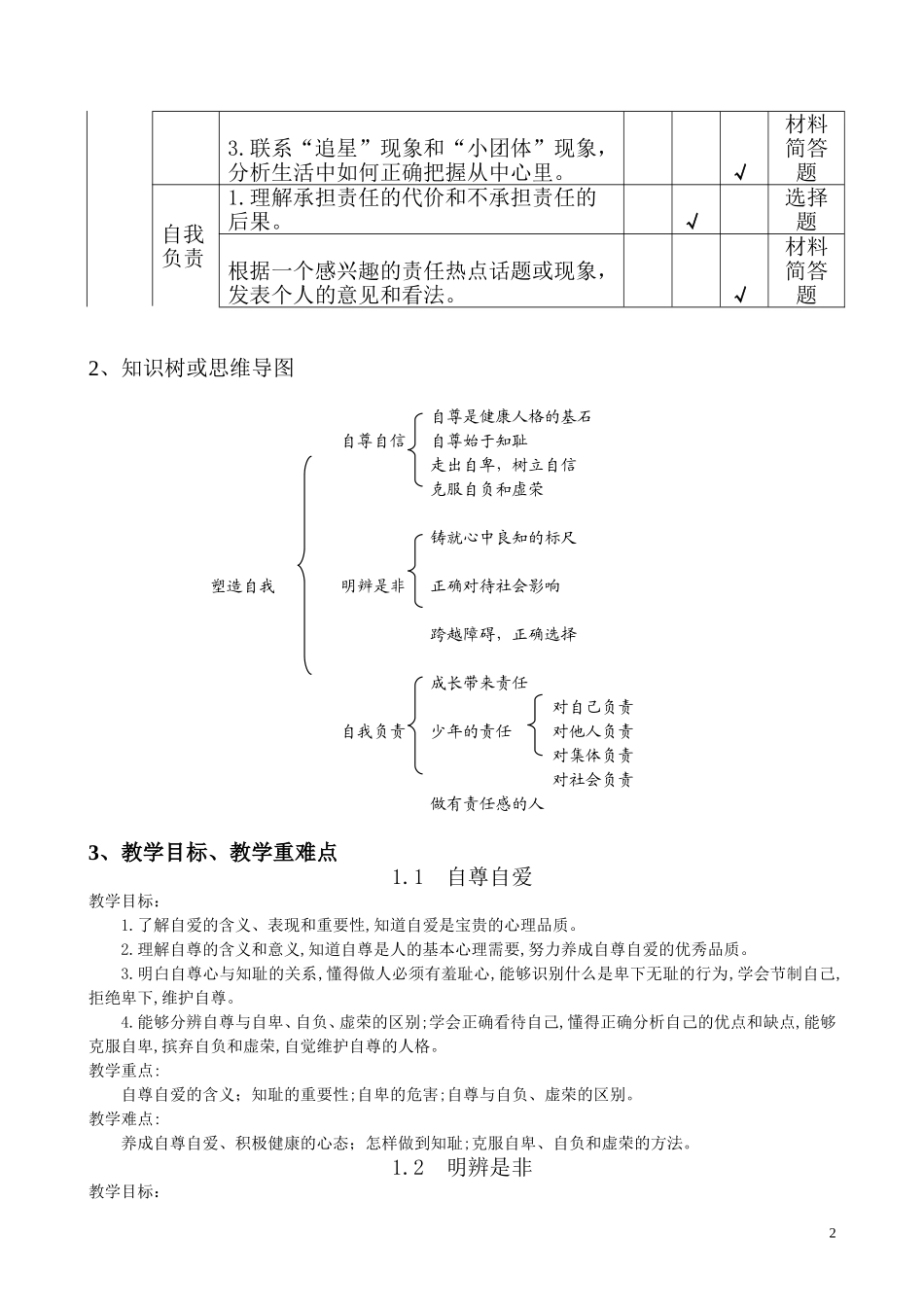 八年级思品上册第一单元课程统整_第2页