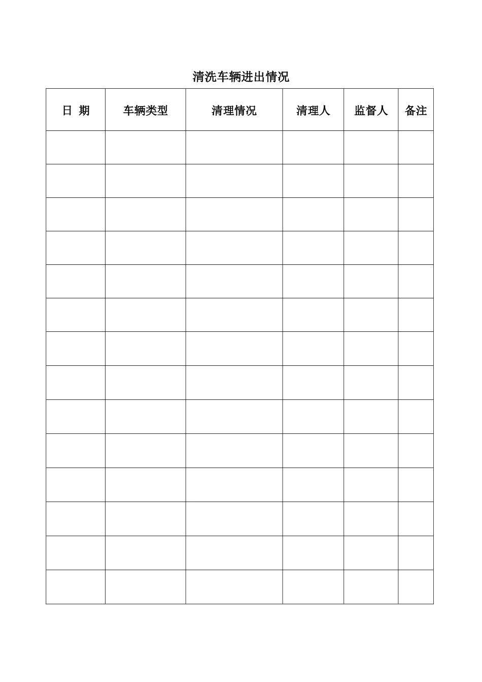 现场施工扬尘防治工作台账及表格_第2页