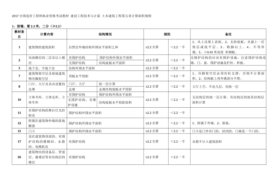 建筑面积计算总结_第1页