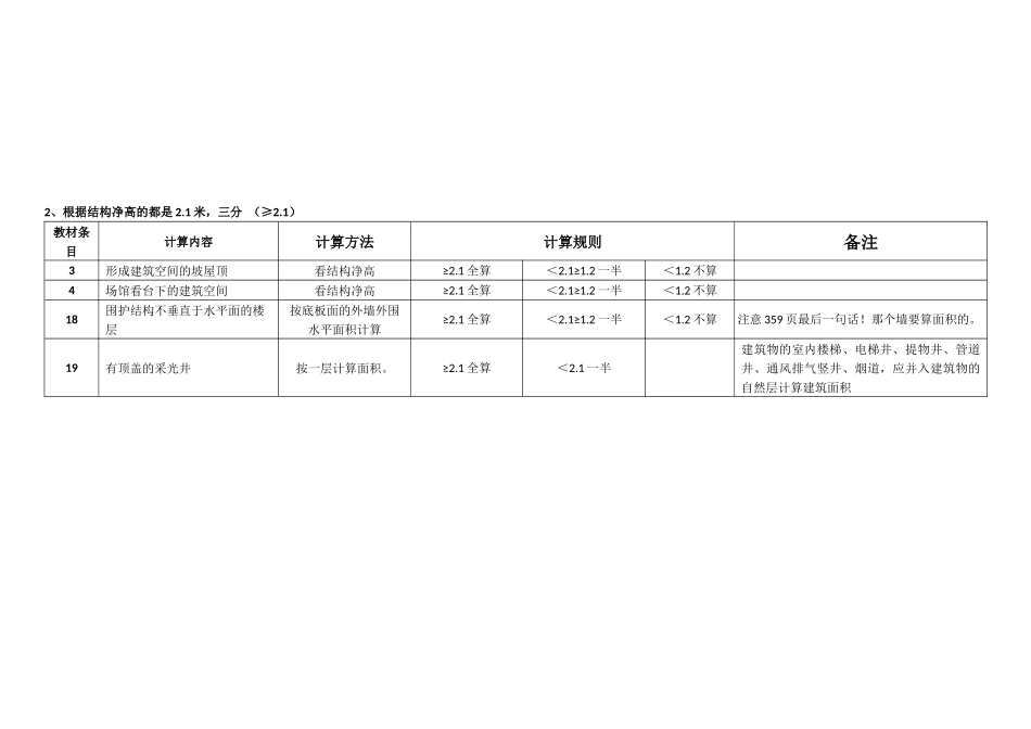 建筑面积计算总结_第2页