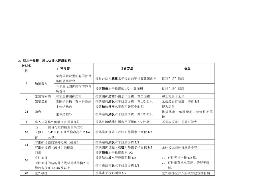 建筑面积计算总结_第3页