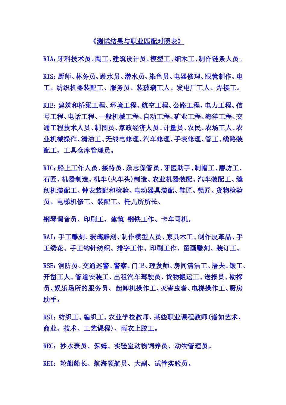 霍兰德测试结果与职业匹配对照表_第1页