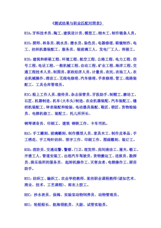 霍兰德测试结果与职业匹配对照表