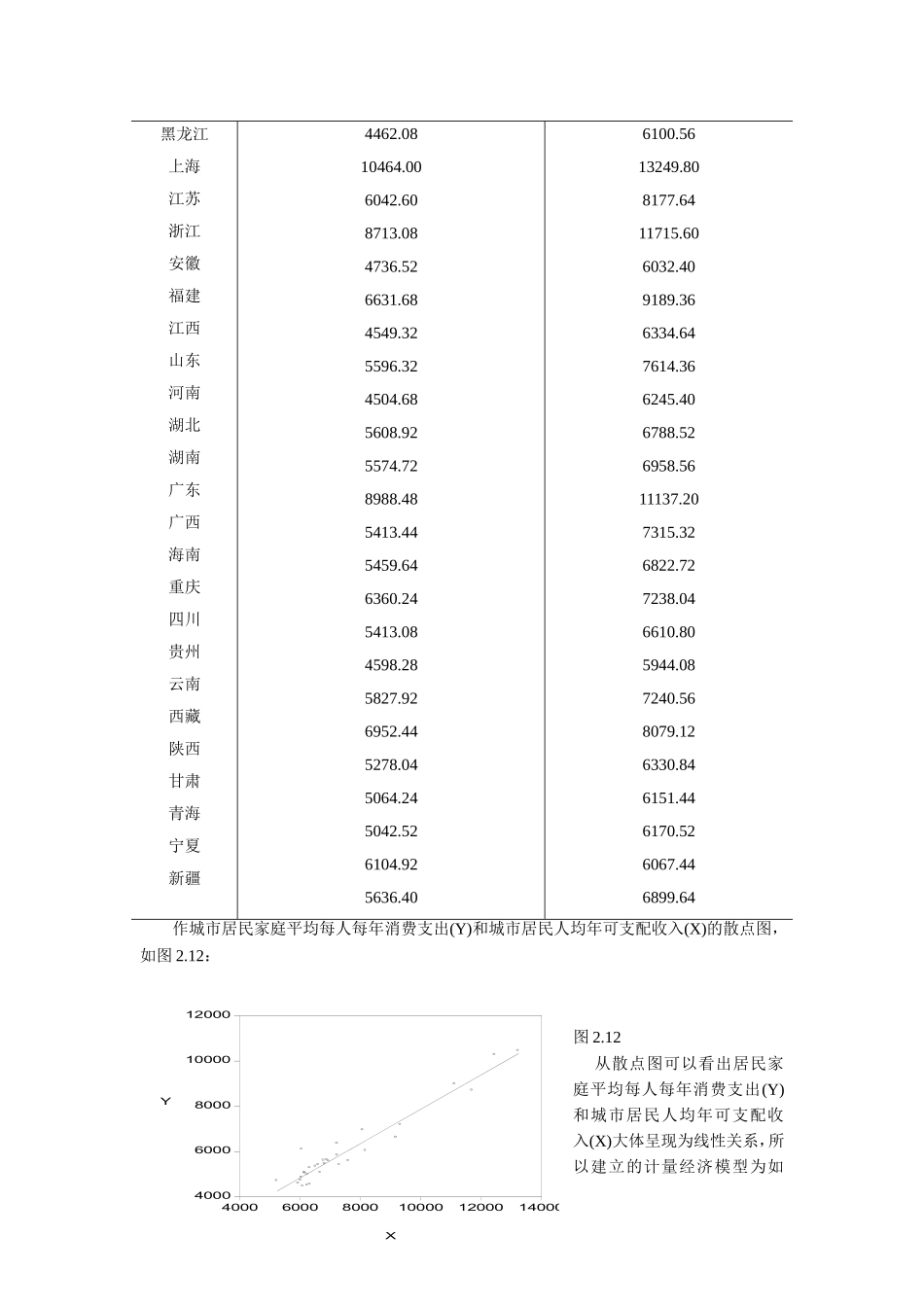 计量经济学案例分析汇总_第2页