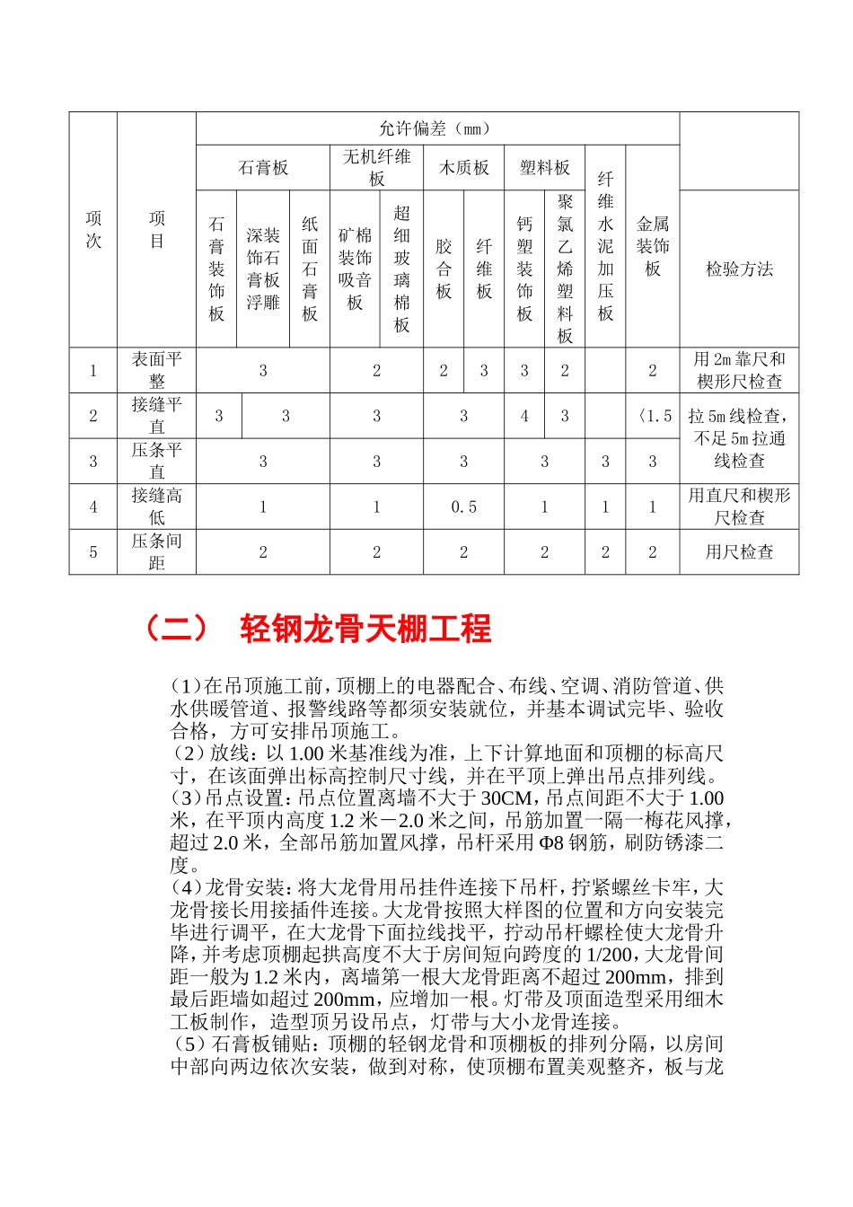 吊顶施工组织设计_第2页