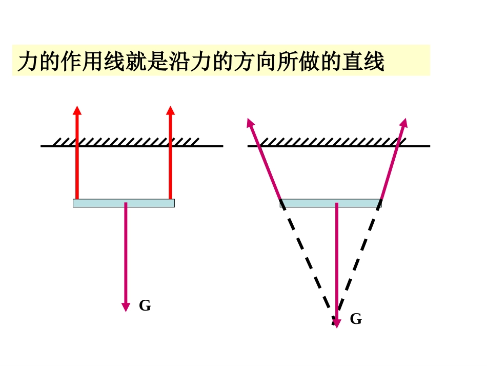 力的合成课件_第1页