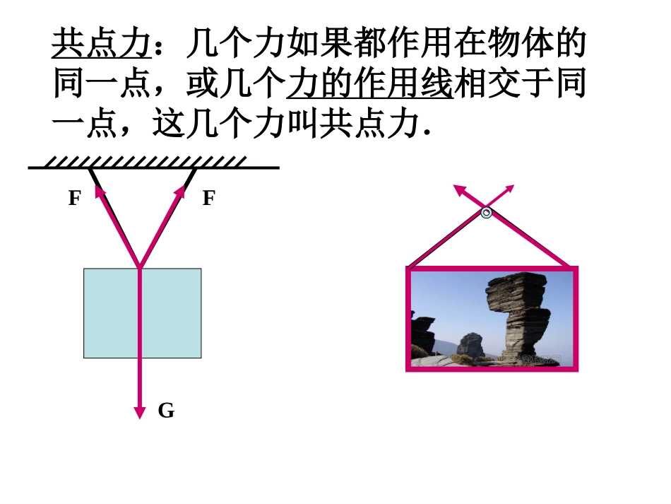 力的合成课件_第2页