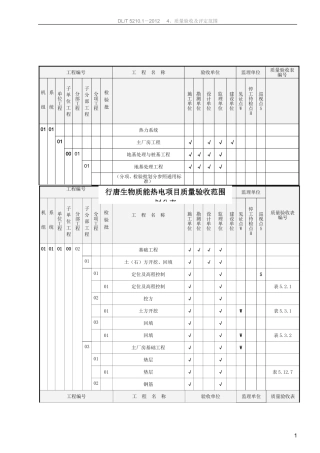 电力工程质量验收范围划分表