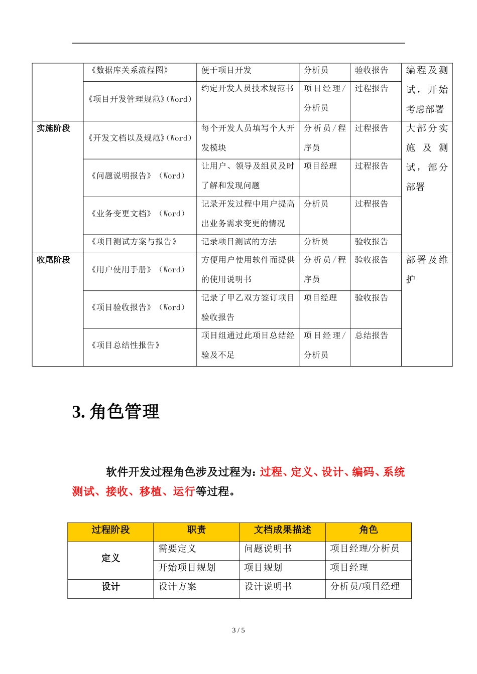 软件开发管理规范流程图(初稿)_第3页