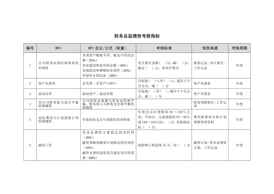 财务总监绩效考核指标_第1页