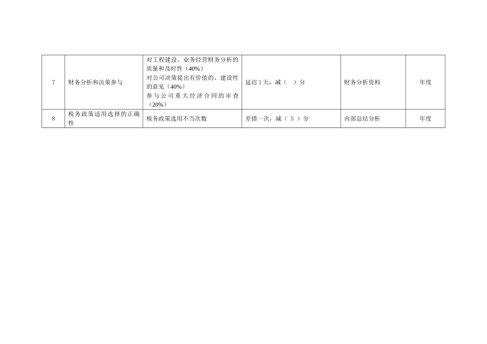 财务总监绩效考核指标_第2页