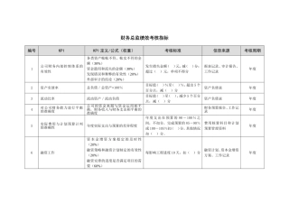 财务总监绩效考核指标
