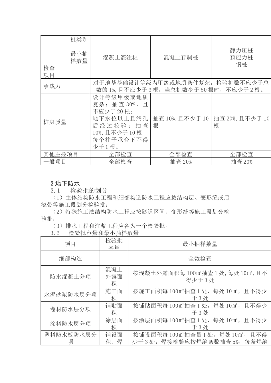 检验批的划分、容量和最小抽样数量总结_第2页