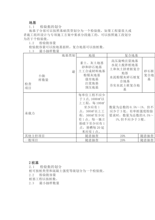 检验批的划分、容量和最小抽样数量总结