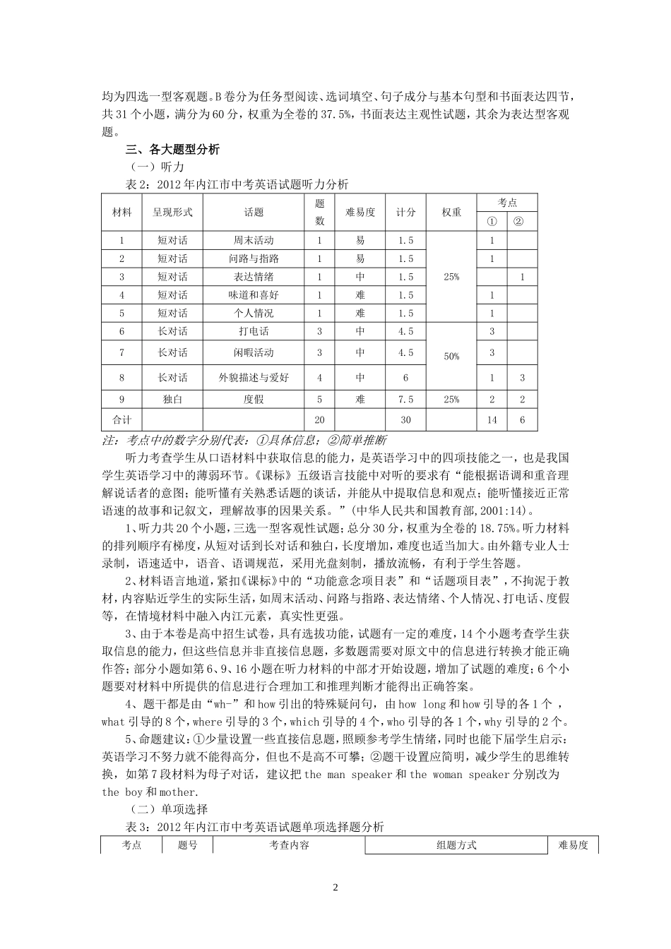 2012年内江市中考英语试题评析及初三教学建议_第2页