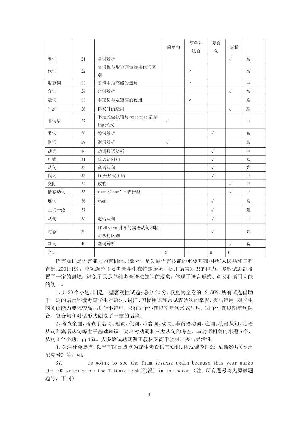 2012年内江市中考英语试题评析及初三教学建议_第3页
