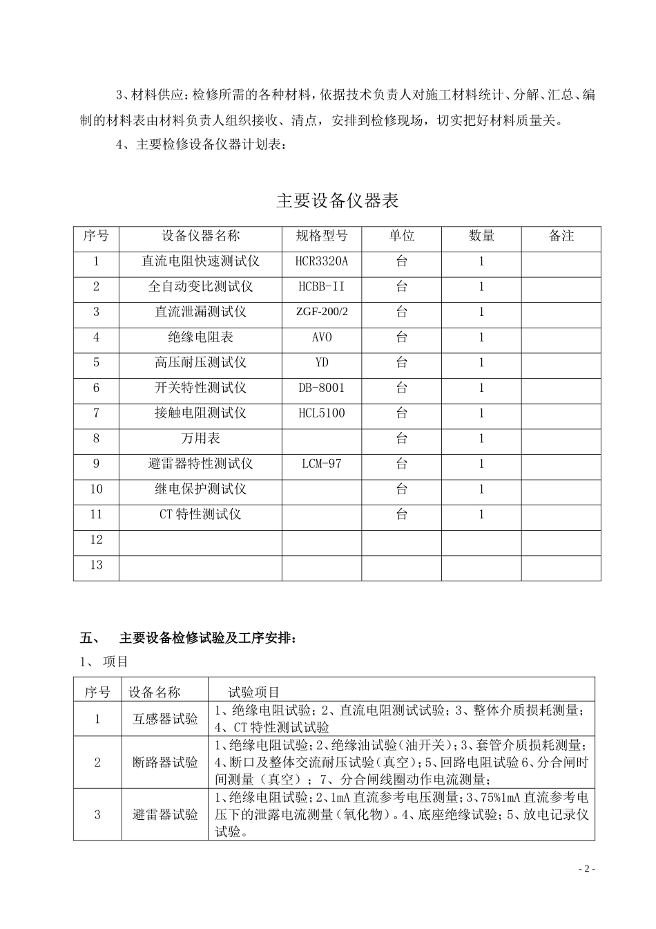 变电站站检修计划施工方案_第3页