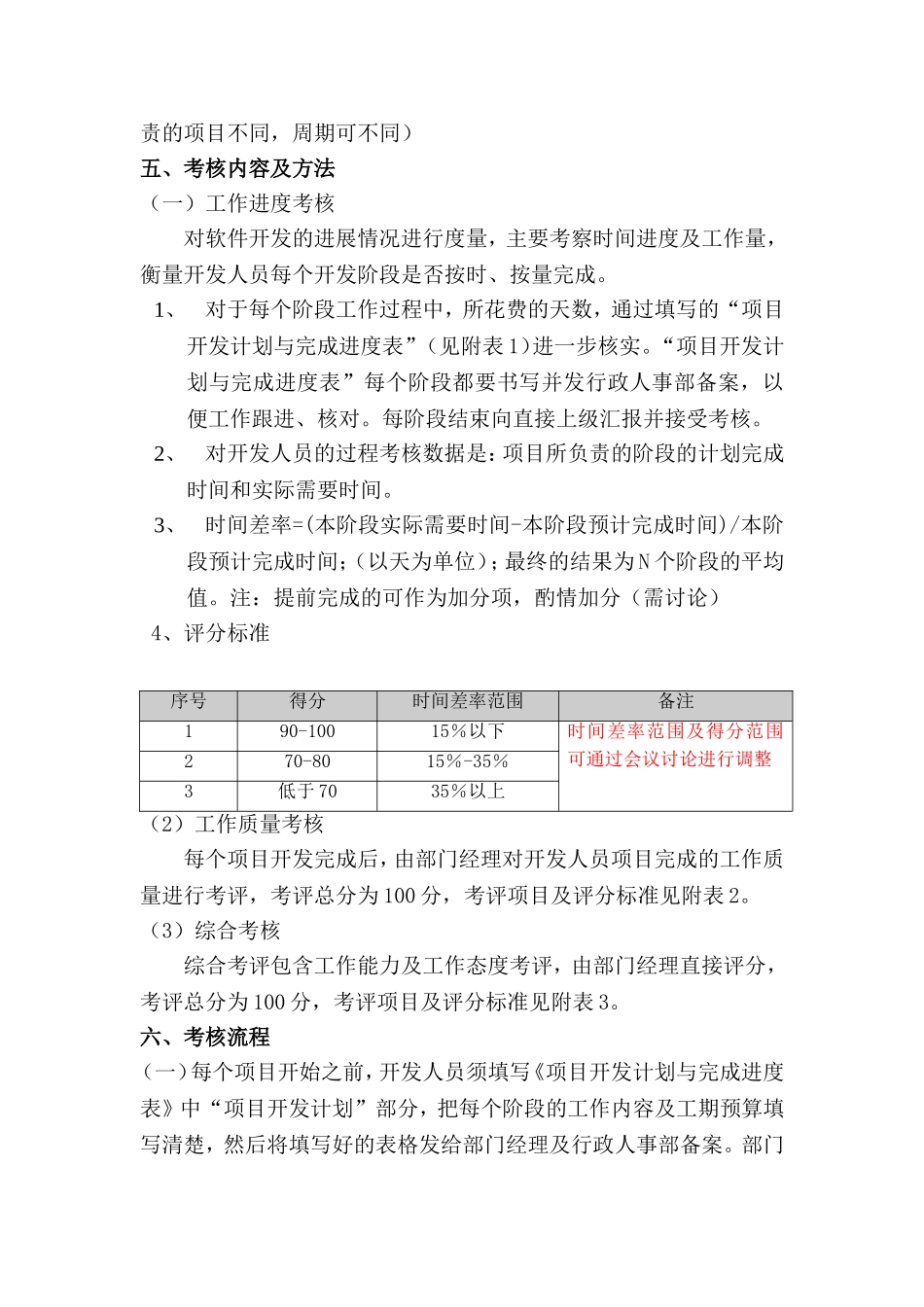 方策公司软件开发部绩效考核方案_第2页
