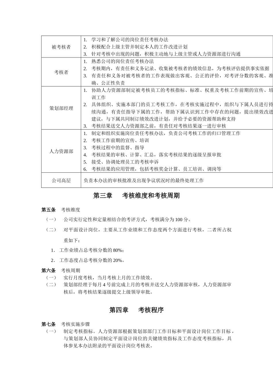 策划部平面设计岗位责任考核办法_第2页
