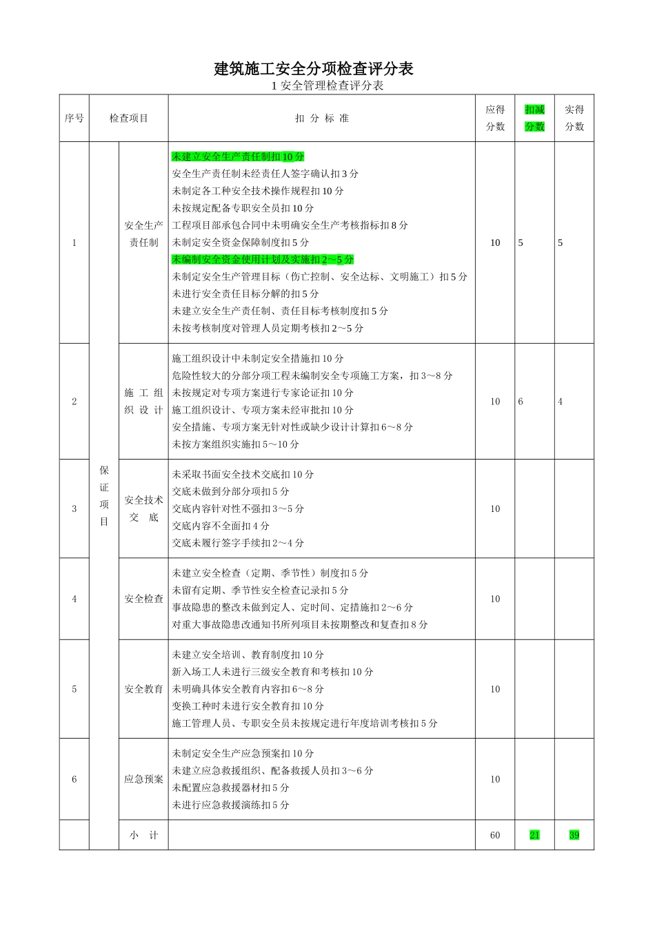 建筑施工安全分项检查评分表_第1页