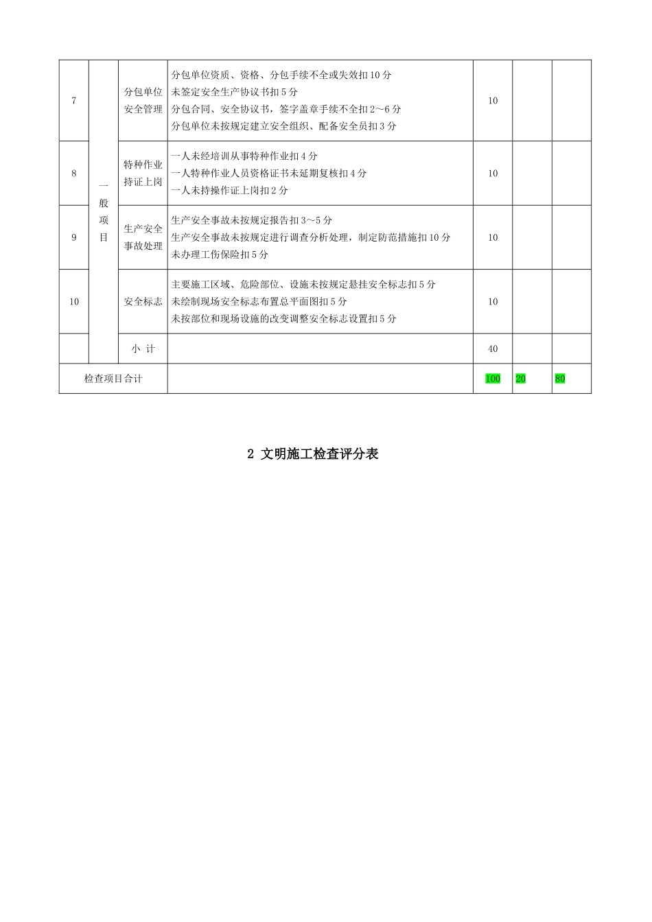 建筑施工安全分项检查评分表_第2页