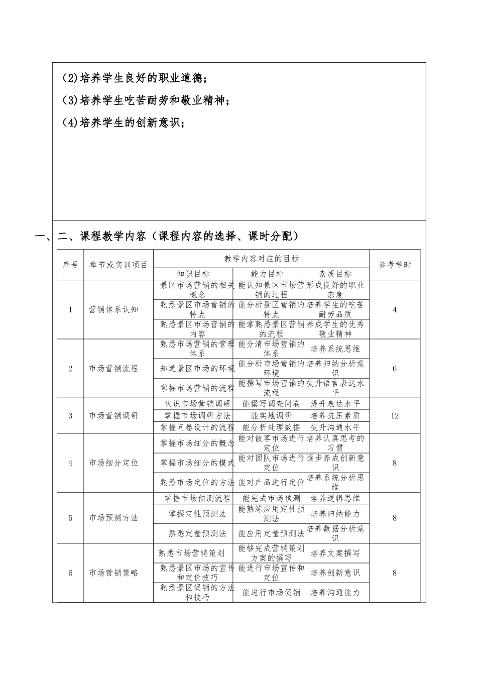 《旅游景区市场营销》教学设计_第2页