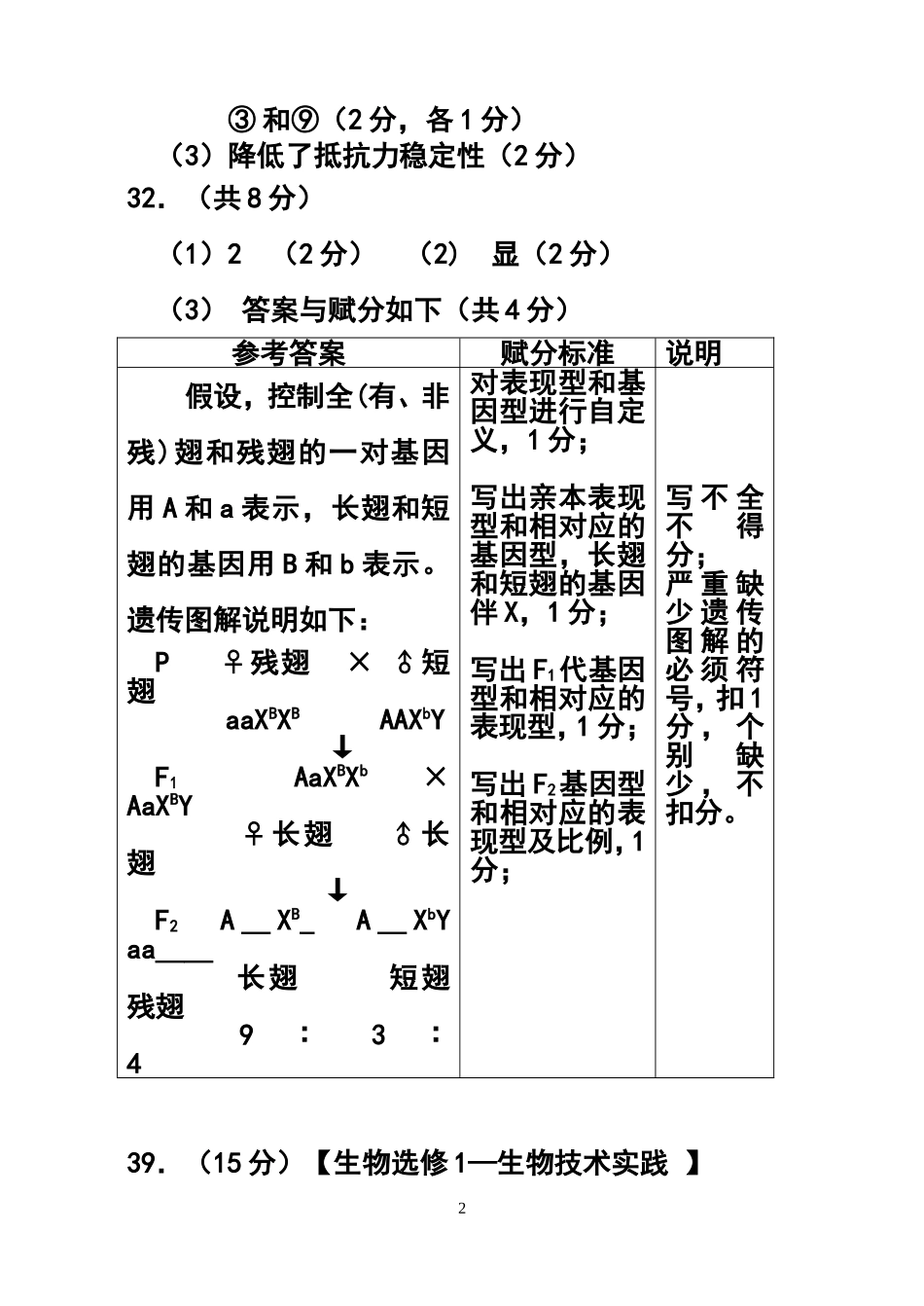2012年大连市二模理科综合试题答案_第2页