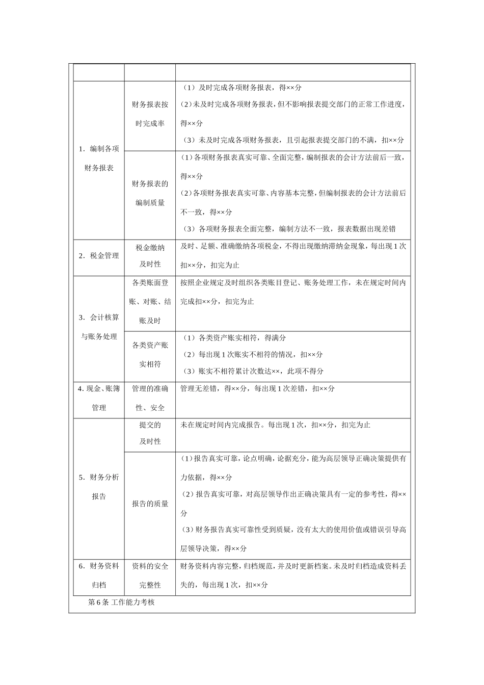 财务人员绩效考核办法_第2页