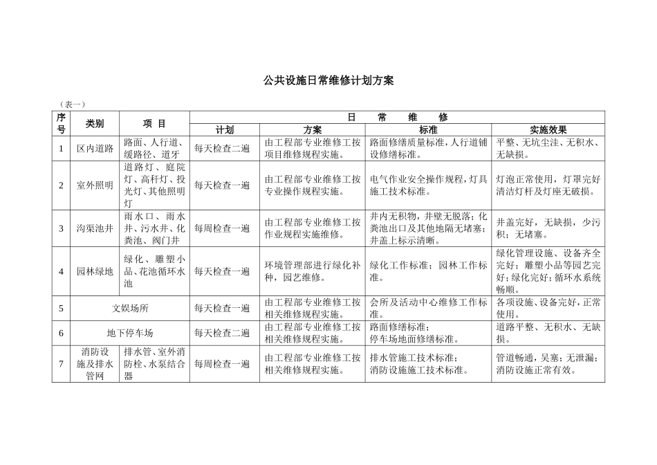 物业公共设施日常维修计划方案_第1页