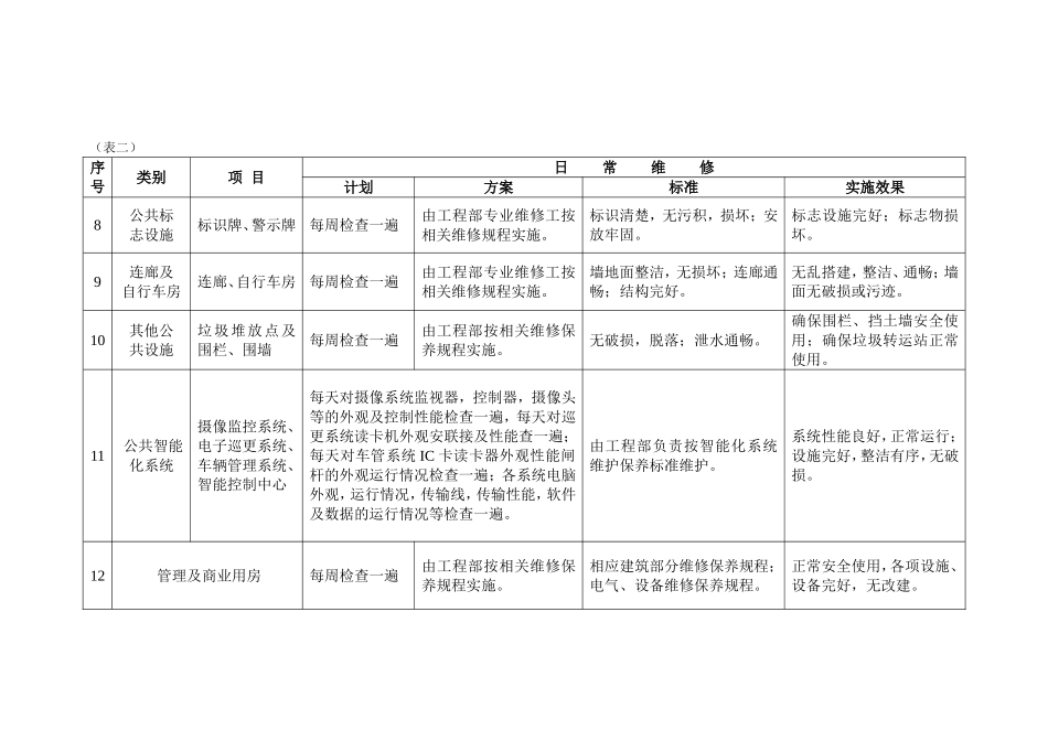 物业公共设施日常维修计划方案_第2页