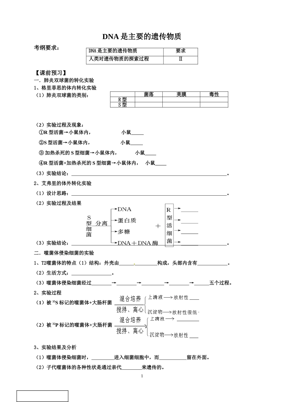 高三生物一轮复习--DNA是主要的遗传物质--学案_第1页