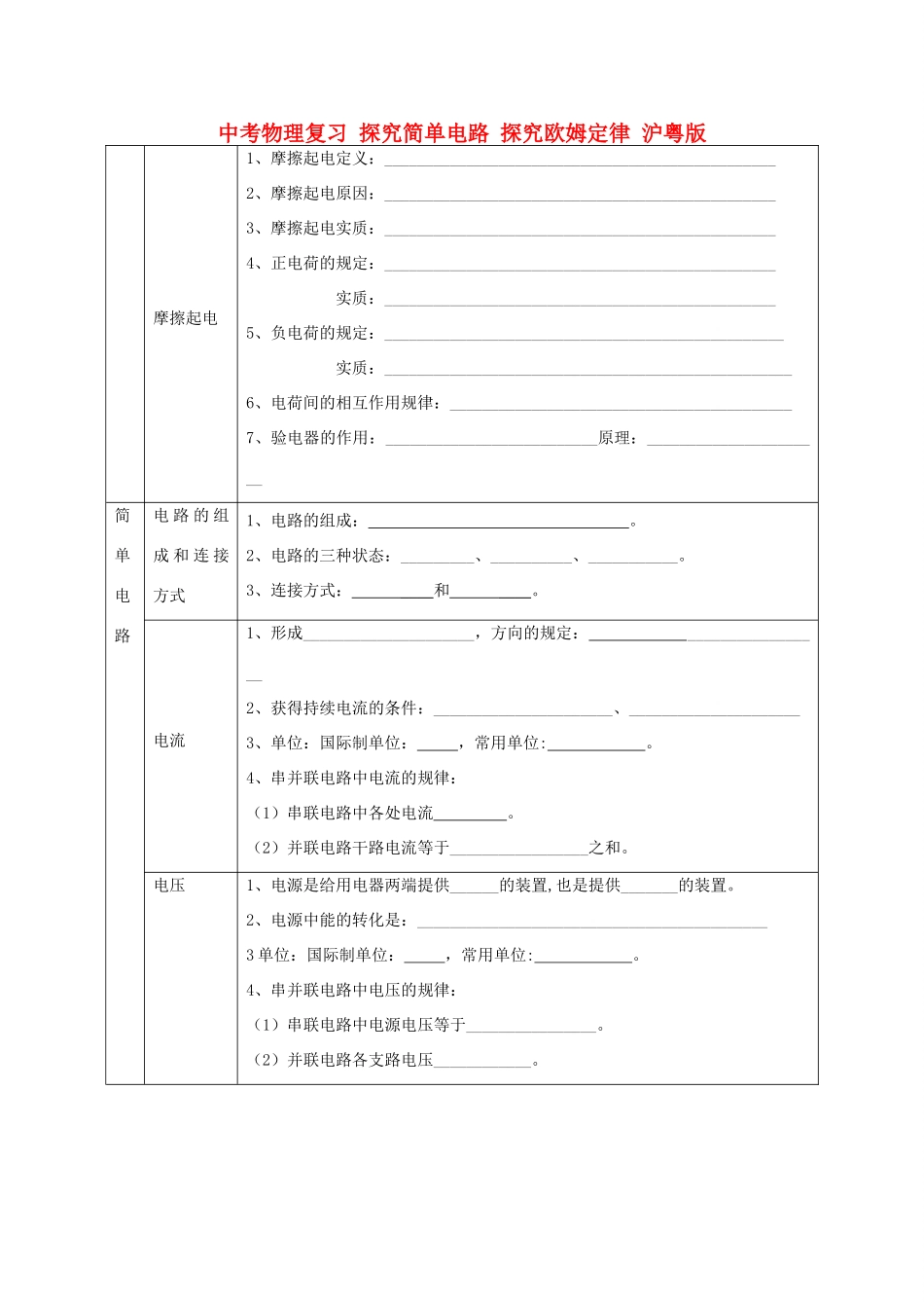中考物理复习 探究简单电路 探究欧姆定律 沪粤版试卷_第1页