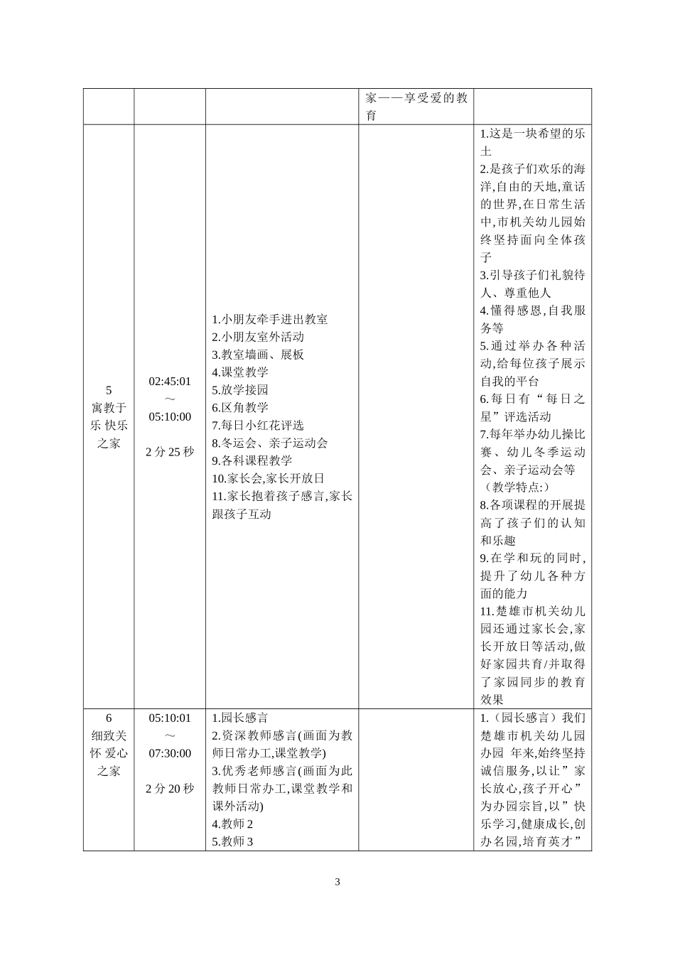 楚雄市机关幼儿园形象宣传片策划方案_第3页