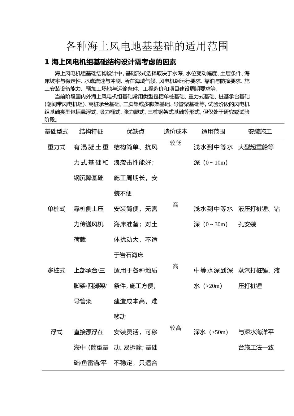各种海上风电地基基础的比较及适用范围_第1页