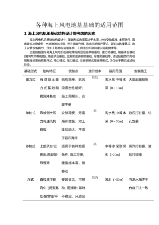 各种海上风电地基基础的比较及适用范围