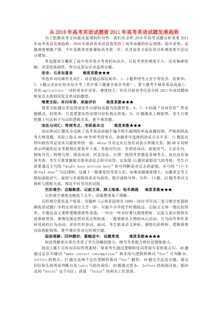 冲刺陕西省高考英语试题发展趋势素材