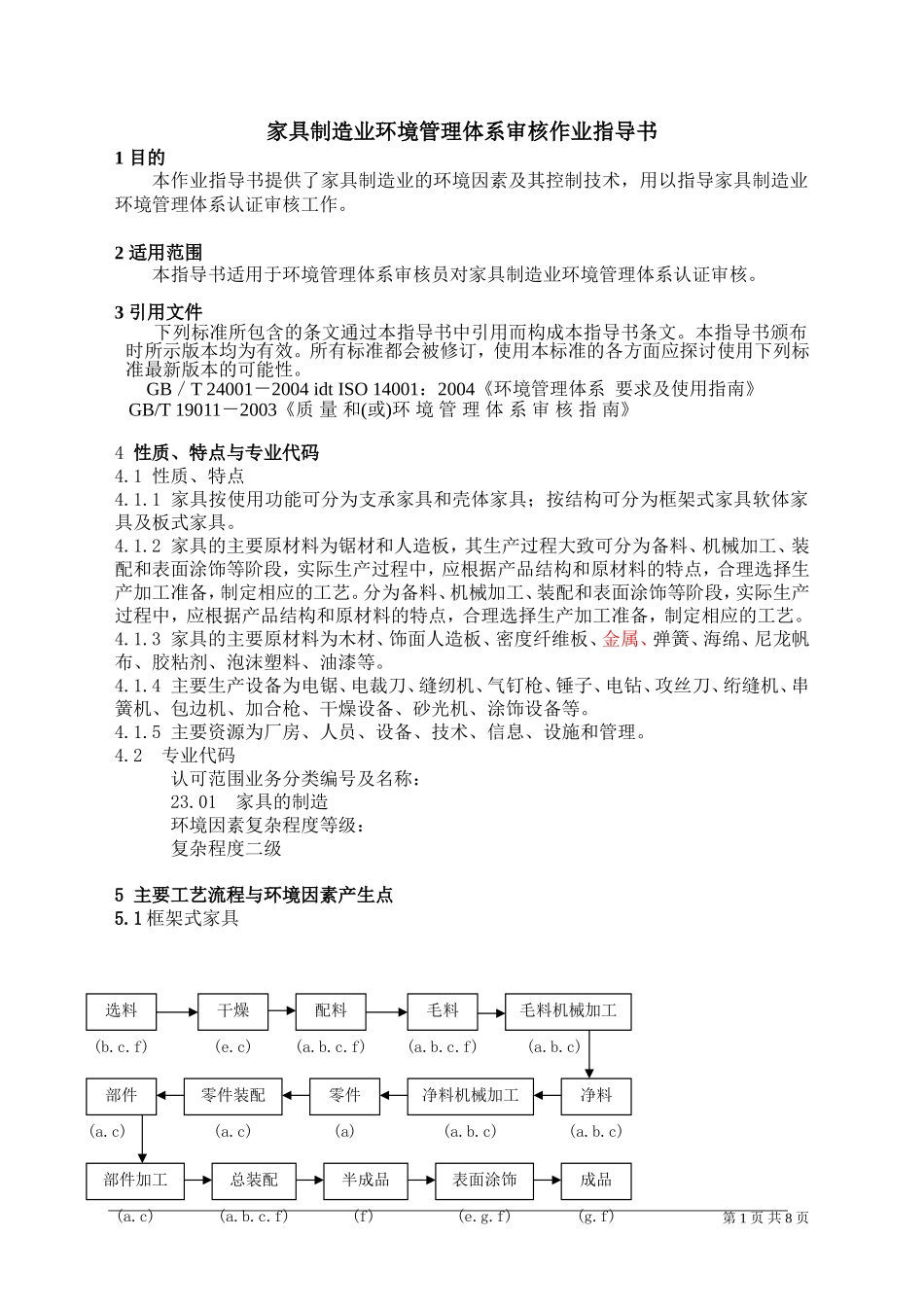 家具制造业环境管理体系专业审作业指书_第1页