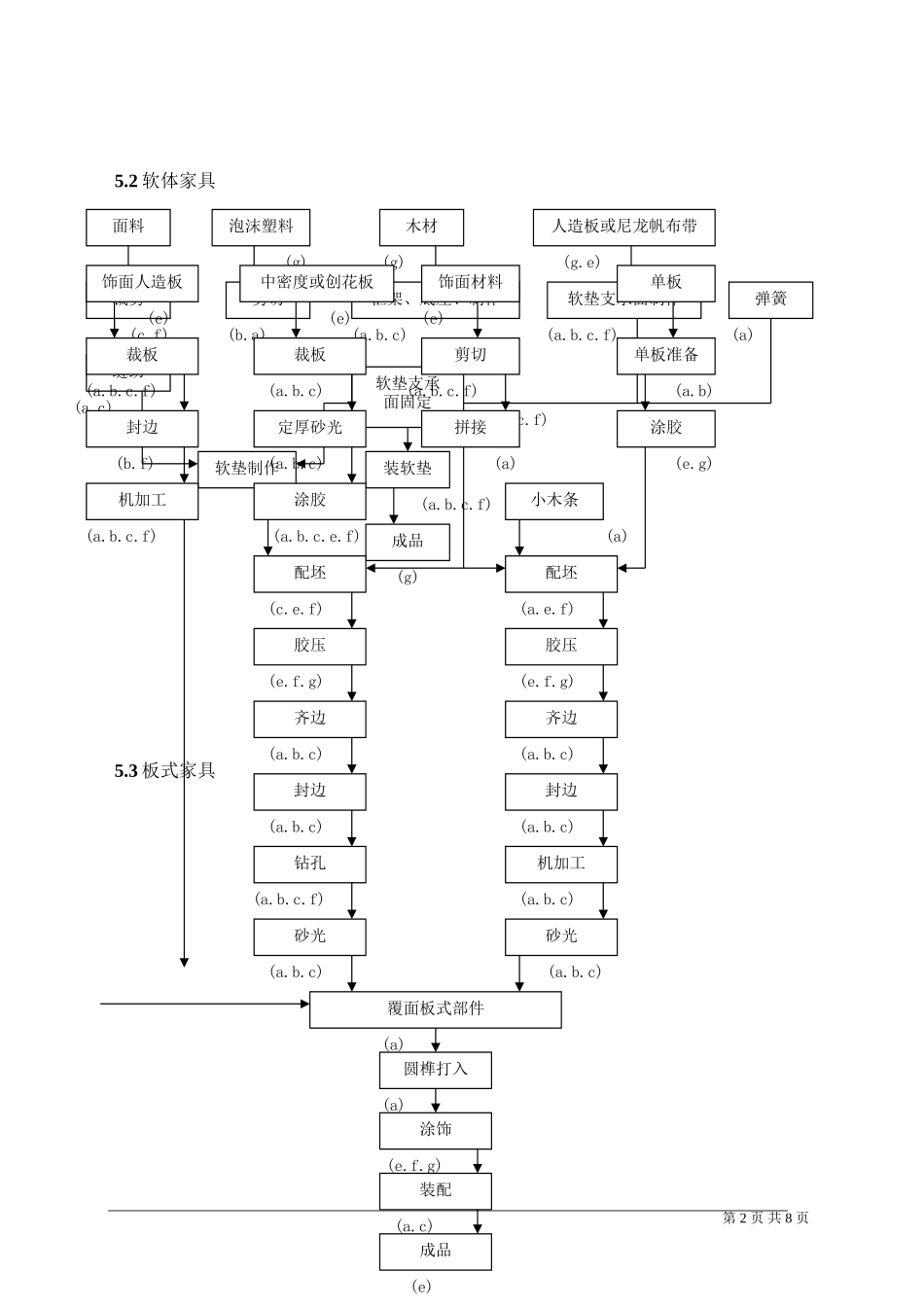 家具制造业环境管理体系专业审作业指书_第2页