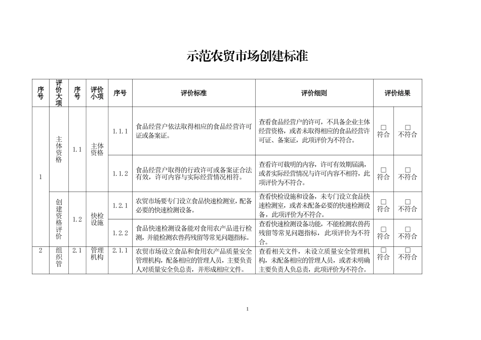 示范农贸市场创建标准_第1页