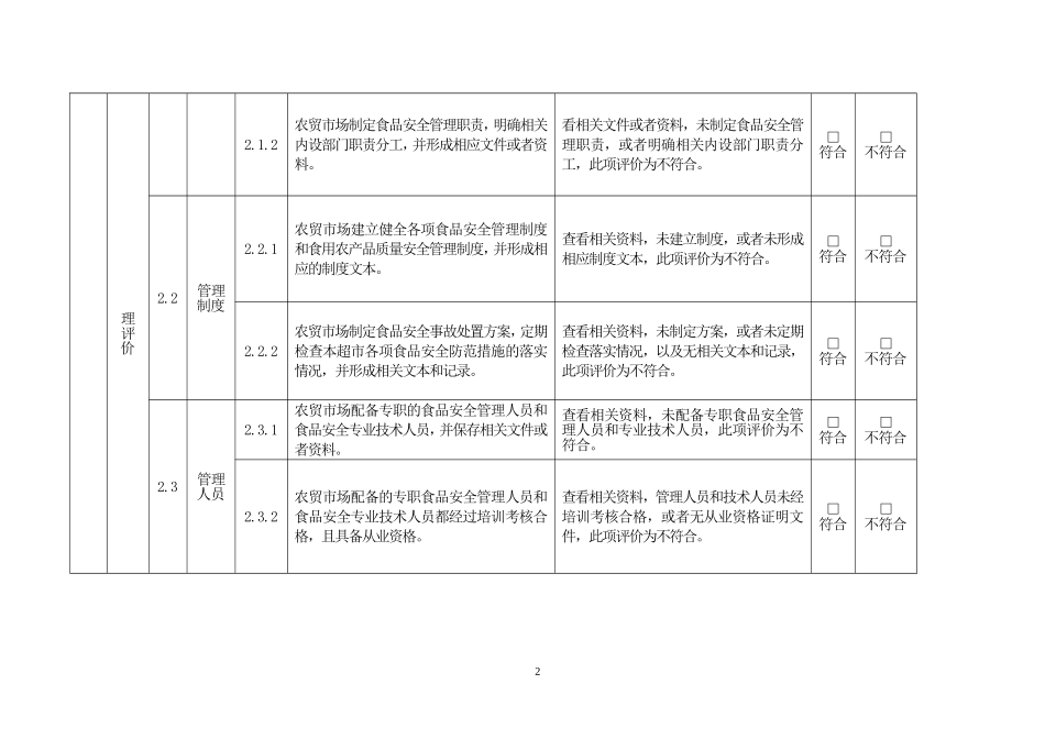 示范农贸市场创建标准_第2页
